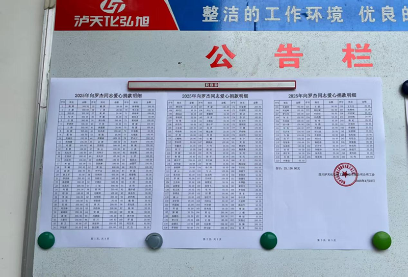 病魔無情、人間有愛---弘旭公司工會(huì)組織“愛心匯聚，齊心同行”捐款慰問活動(dòng)(圖1)